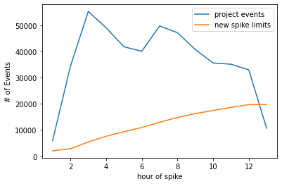 Spike zoomed in plotted with spike limits